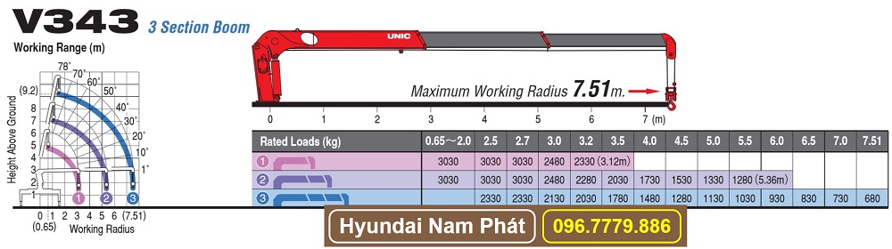 UNIC 3 TAN 3 KHUC URV343